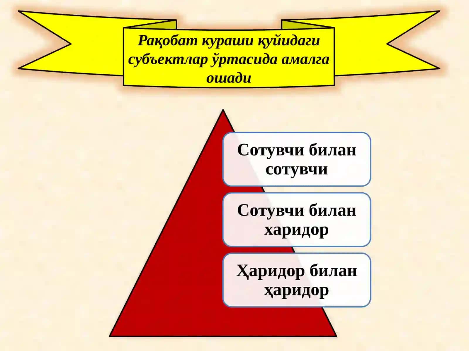 Рақобат 3