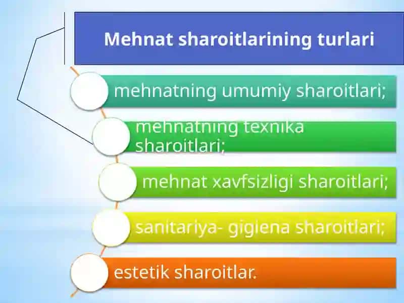 Mehnat sharoitlari va ishlab chiqarish madaniyati 3