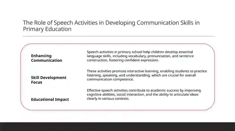 Types of speech activity in primary school 3