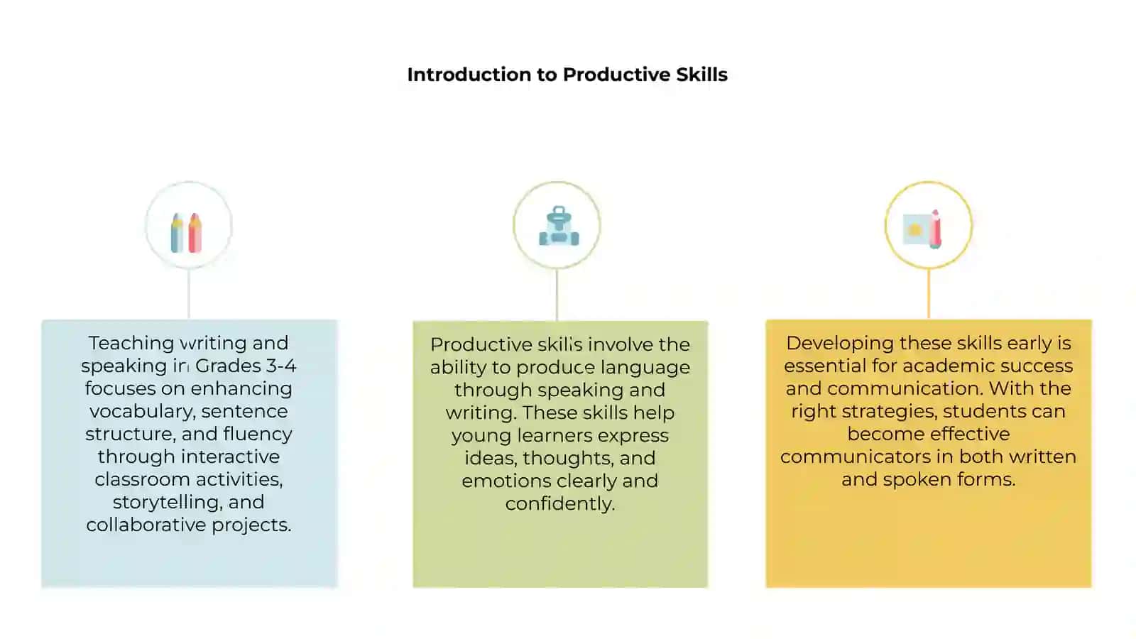 Introduction to Productive Skills 3