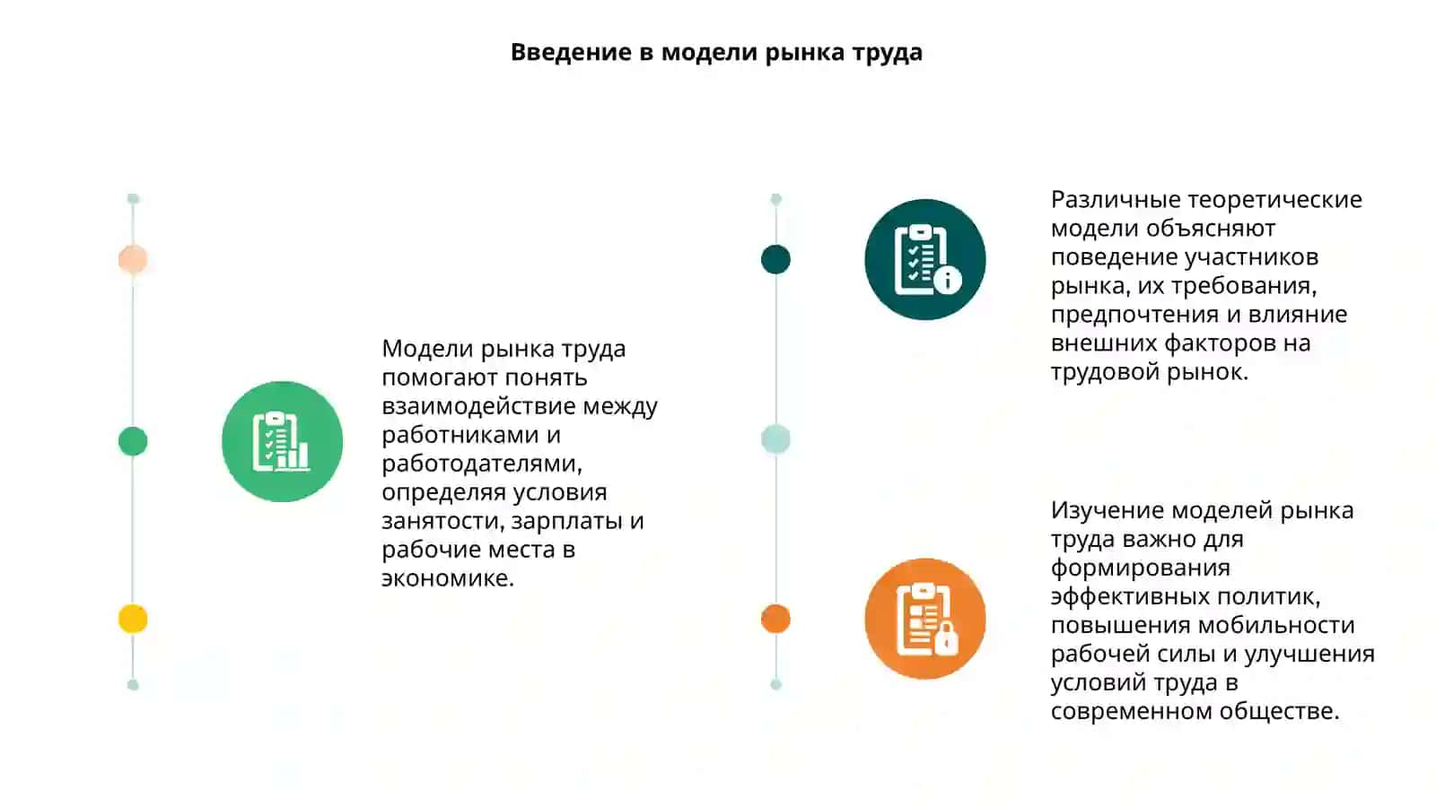 Модели рынка труда 3