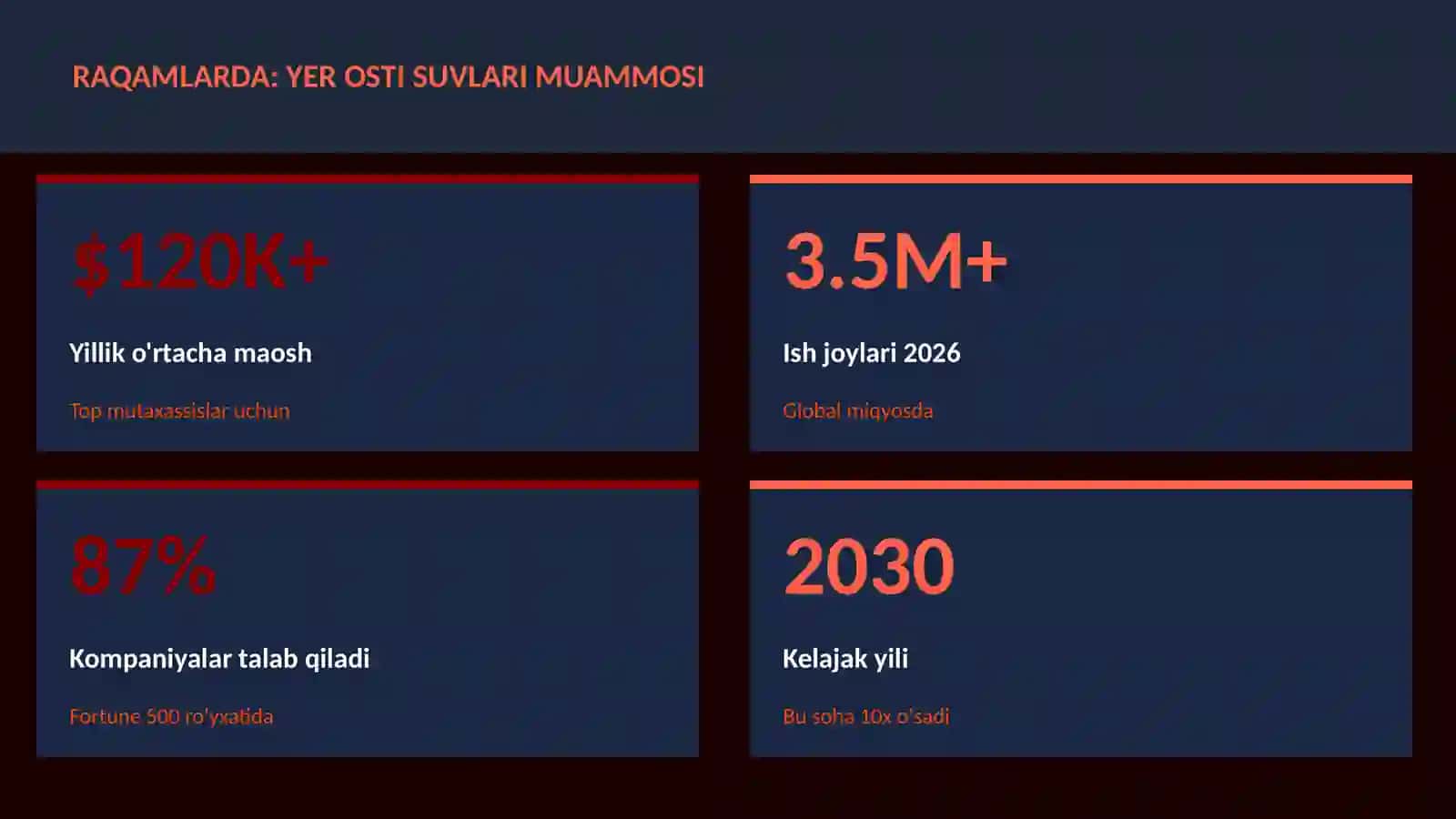 GEOGRAFIYA VA EKOLOGIYA 3