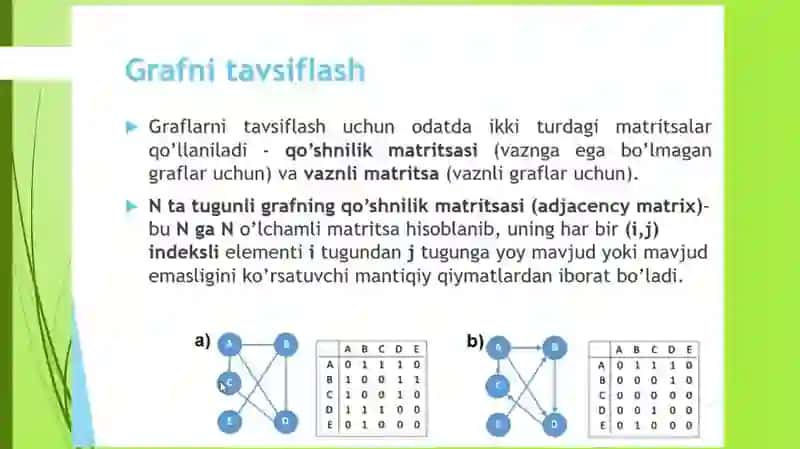 Bog’langan graflarda marshrutlar, ularni narxi(masofasi) bo’yicha baholash. 3