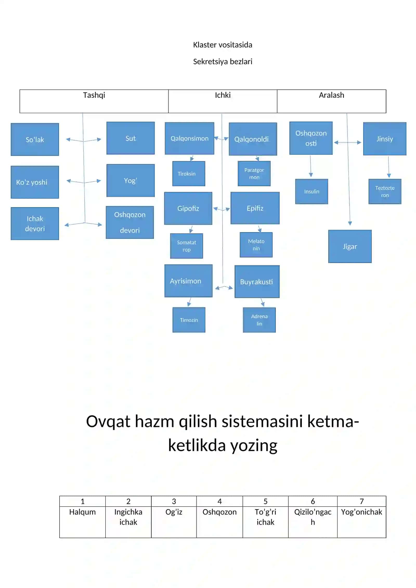 Nevrologiya 3
