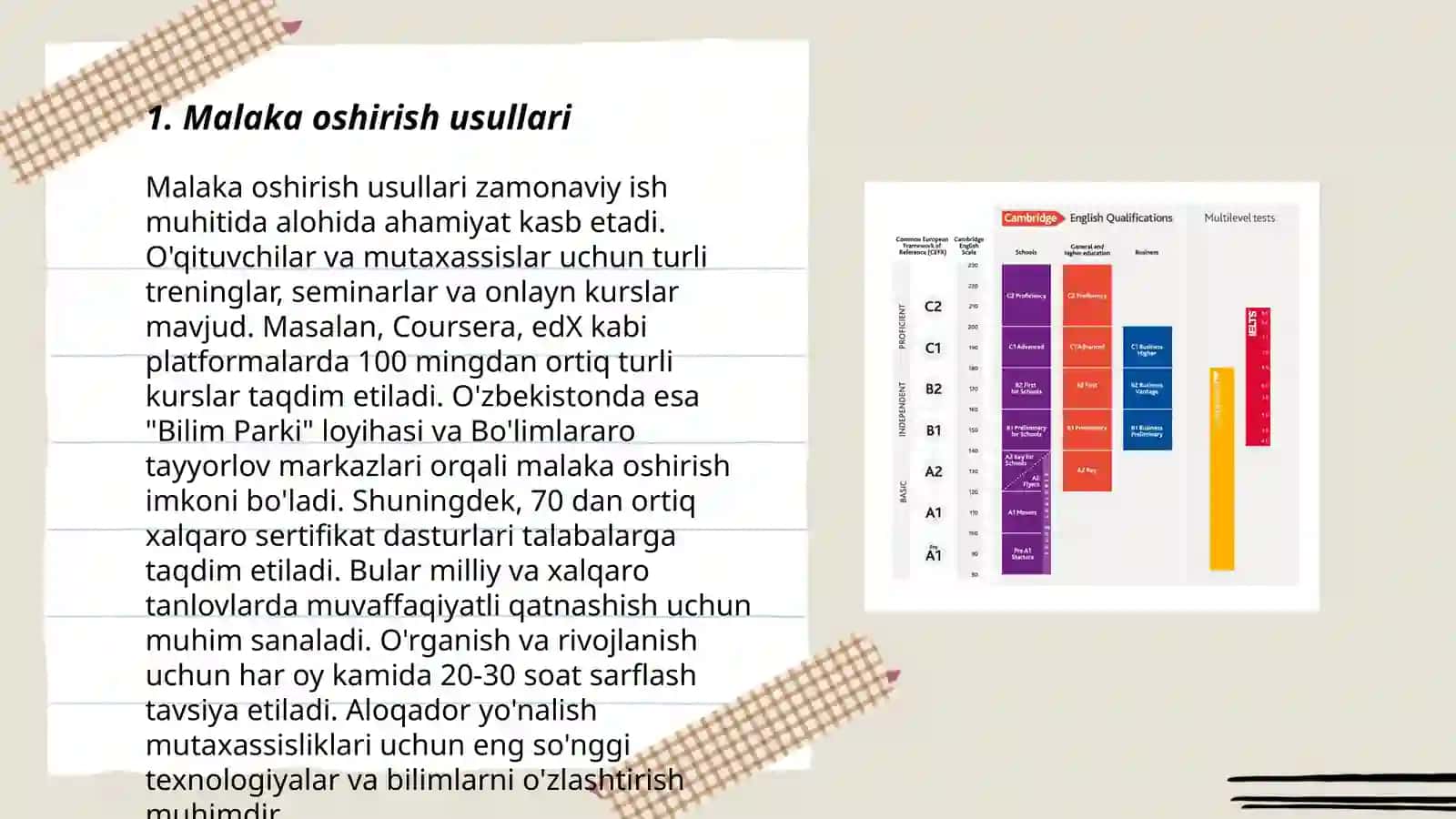 Shaxsning malaka va odatlari 3
