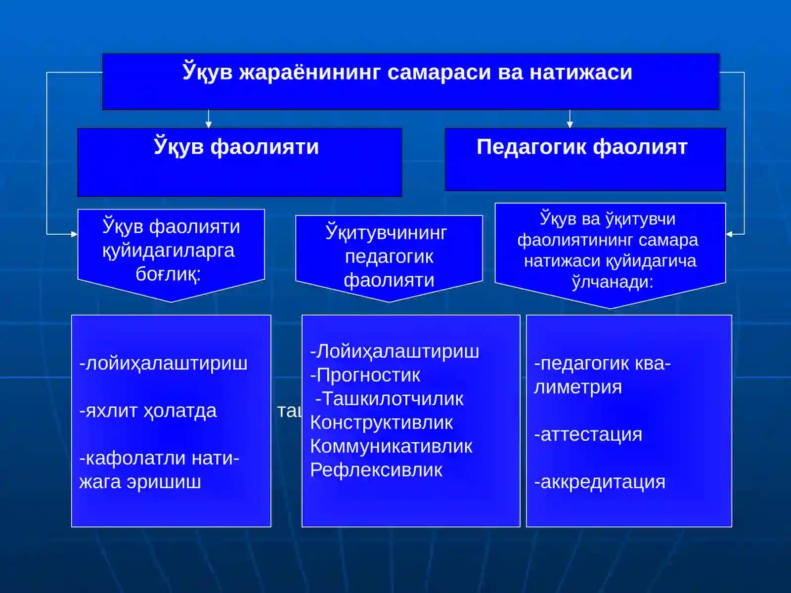 АНЪАНАВИЙ РИВОЖЛАНТИРУВЧИ ВА ИННОВАЦИОН ТЕХНОЛОГИЯЛАР 3