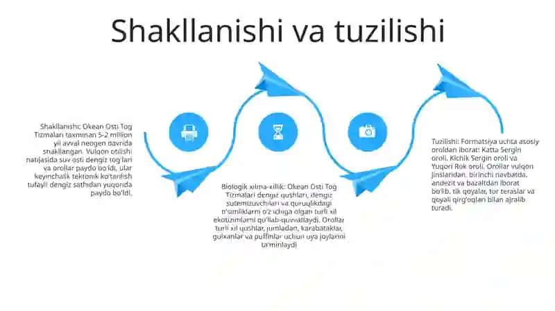 Okean Osti To'g' Tizmalari 3