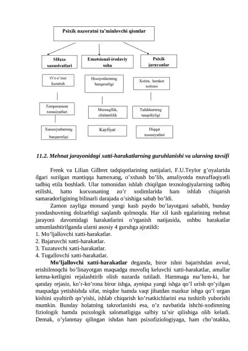Mehnatni Tashkil Qilish Psixologiyasi 3