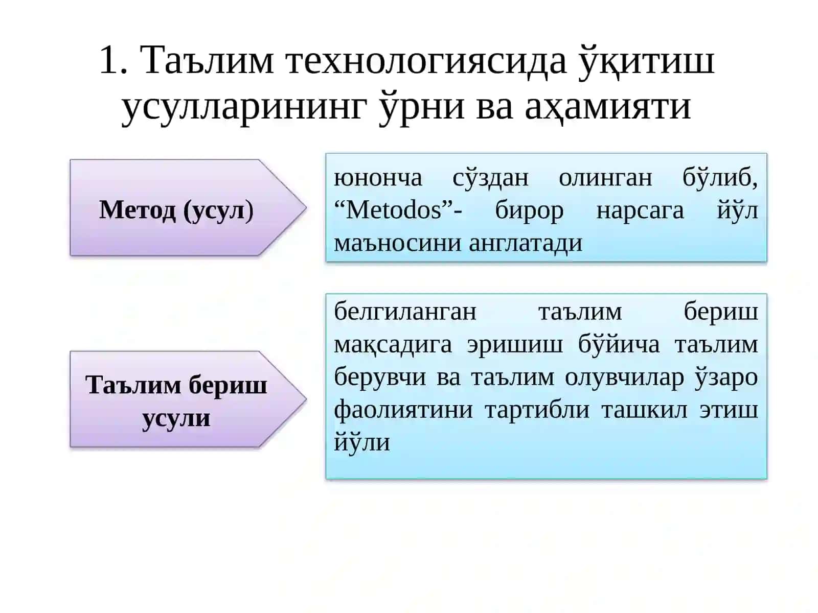 Таълим методлари- таълим технологиясининг таркиби 3