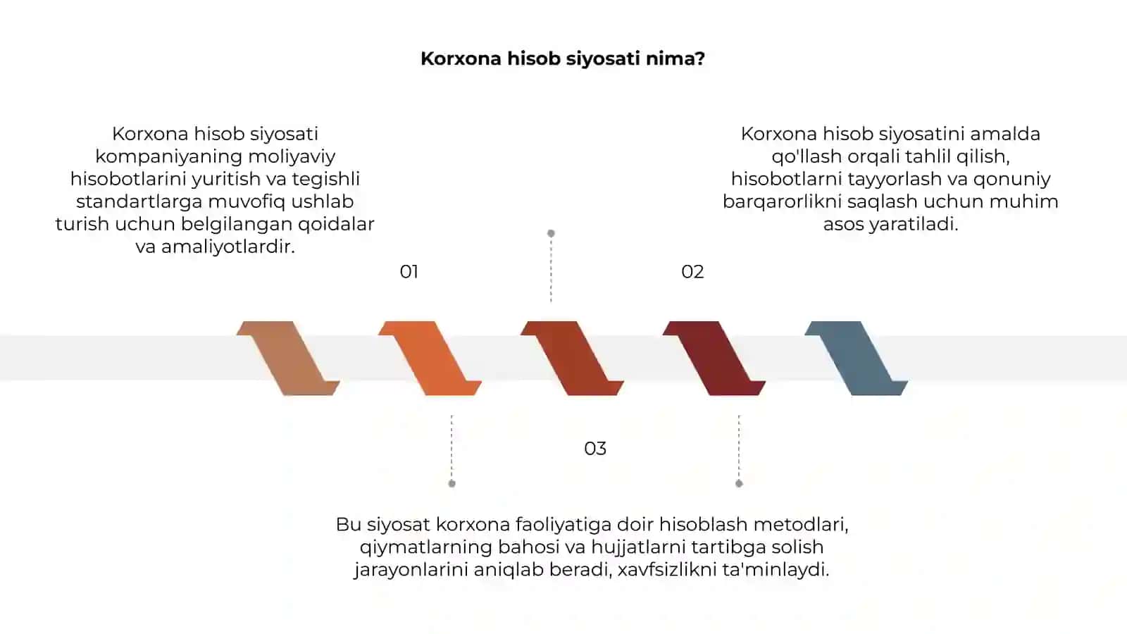 Korxona hisob siyosati 3