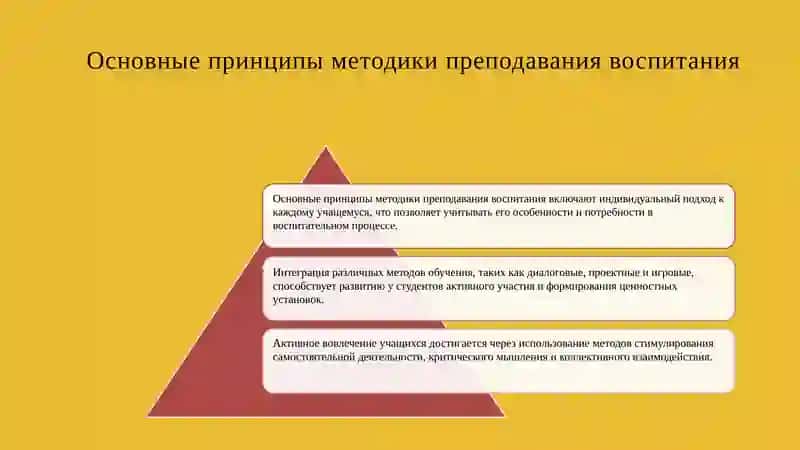 Методика преподавания предмета воспитания 3