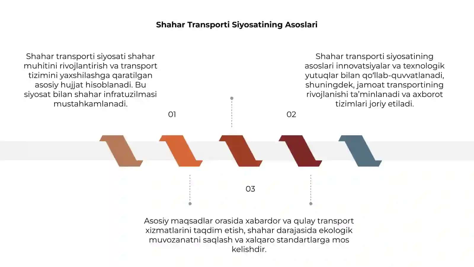 Shahar transporti siyosati 3