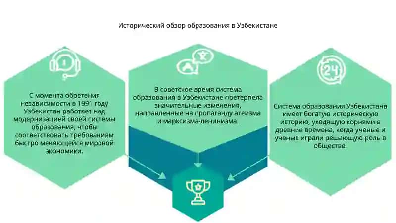 Система образования Республики Узбекистан 3