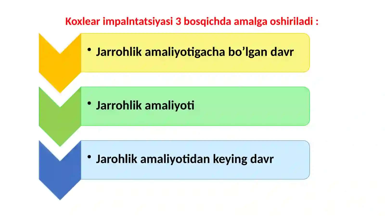 Koxlear implantatsiyasi operatsiyasidan oldingi va keyingi reabilitatsiya mazmuni 3
