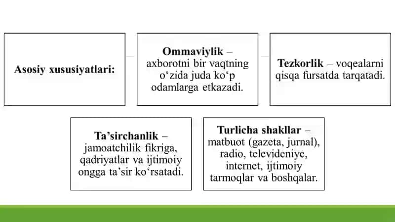 O‘QUVCHILARDA MEDIA MADANIYATNI SHAKLLANTIRISH 3