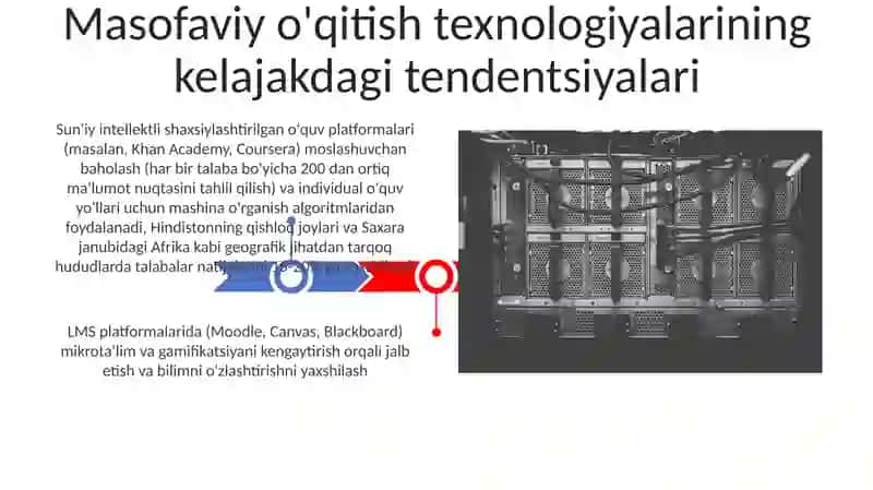 Masofaviy ta'lim texnologiyasi va LMS 3