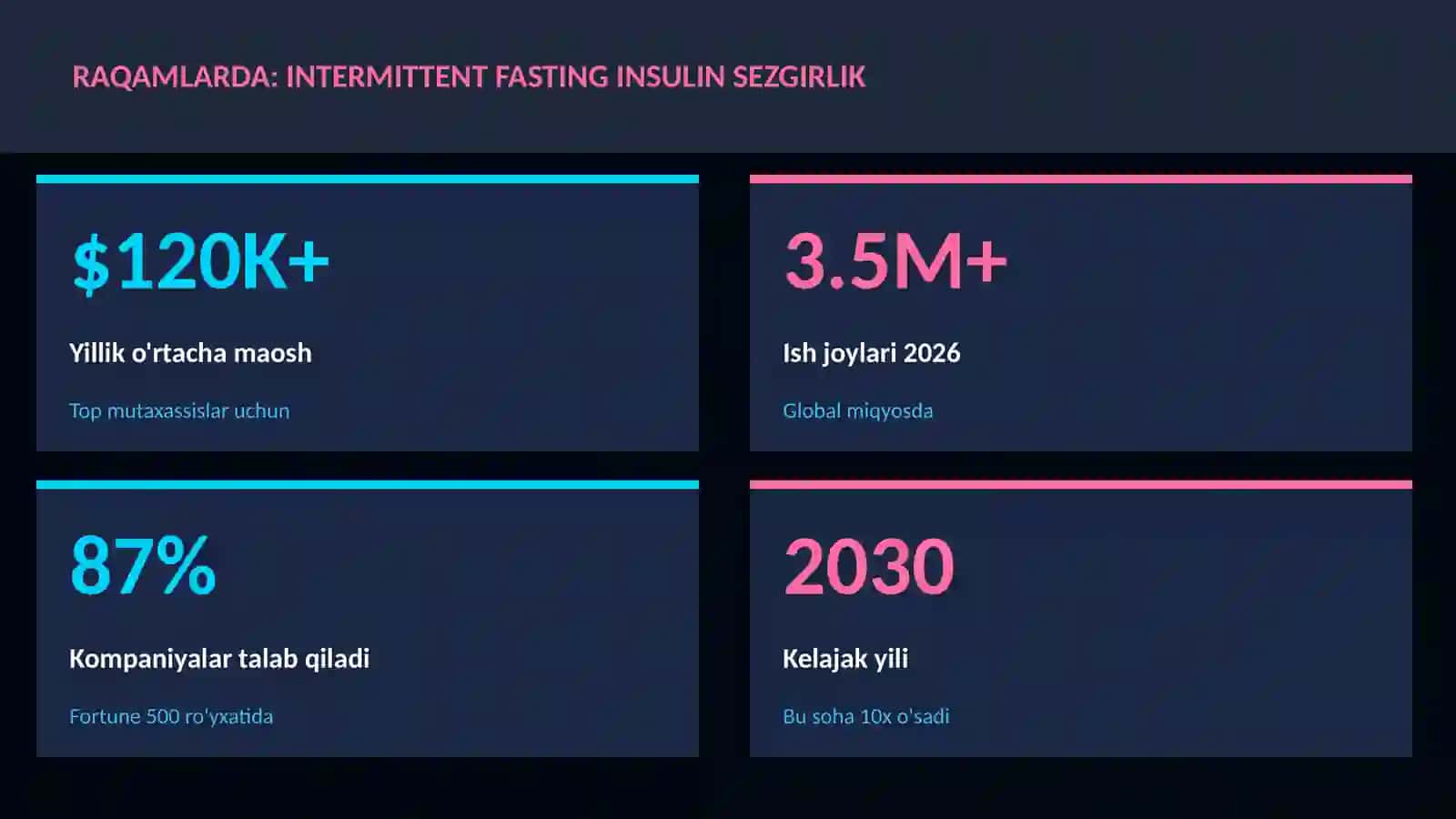 Intermittent fasting insulin sezgirlik 3