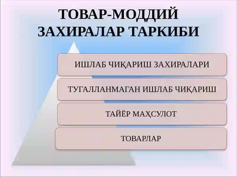 “ТОВАР-МОДДИЙ ЗАҲИРАЛАР АУДИТИ” МАВЗУСИ БЎЙИЧА ТАҚДИМОТ 3