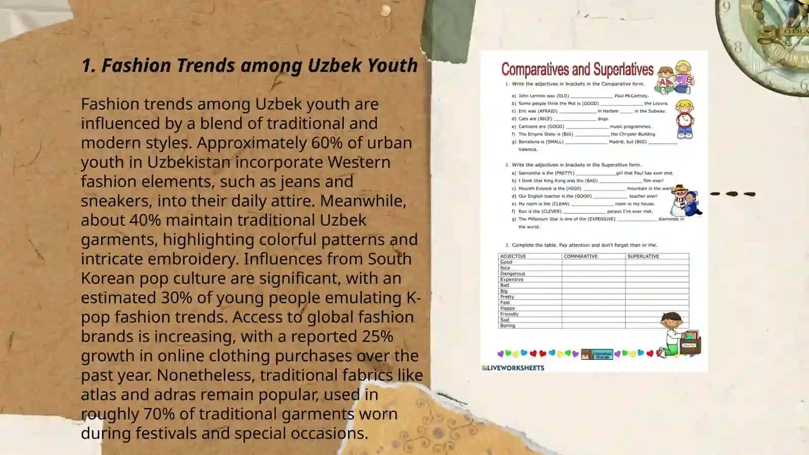 Fashion Trends among Uzbek Youth 3