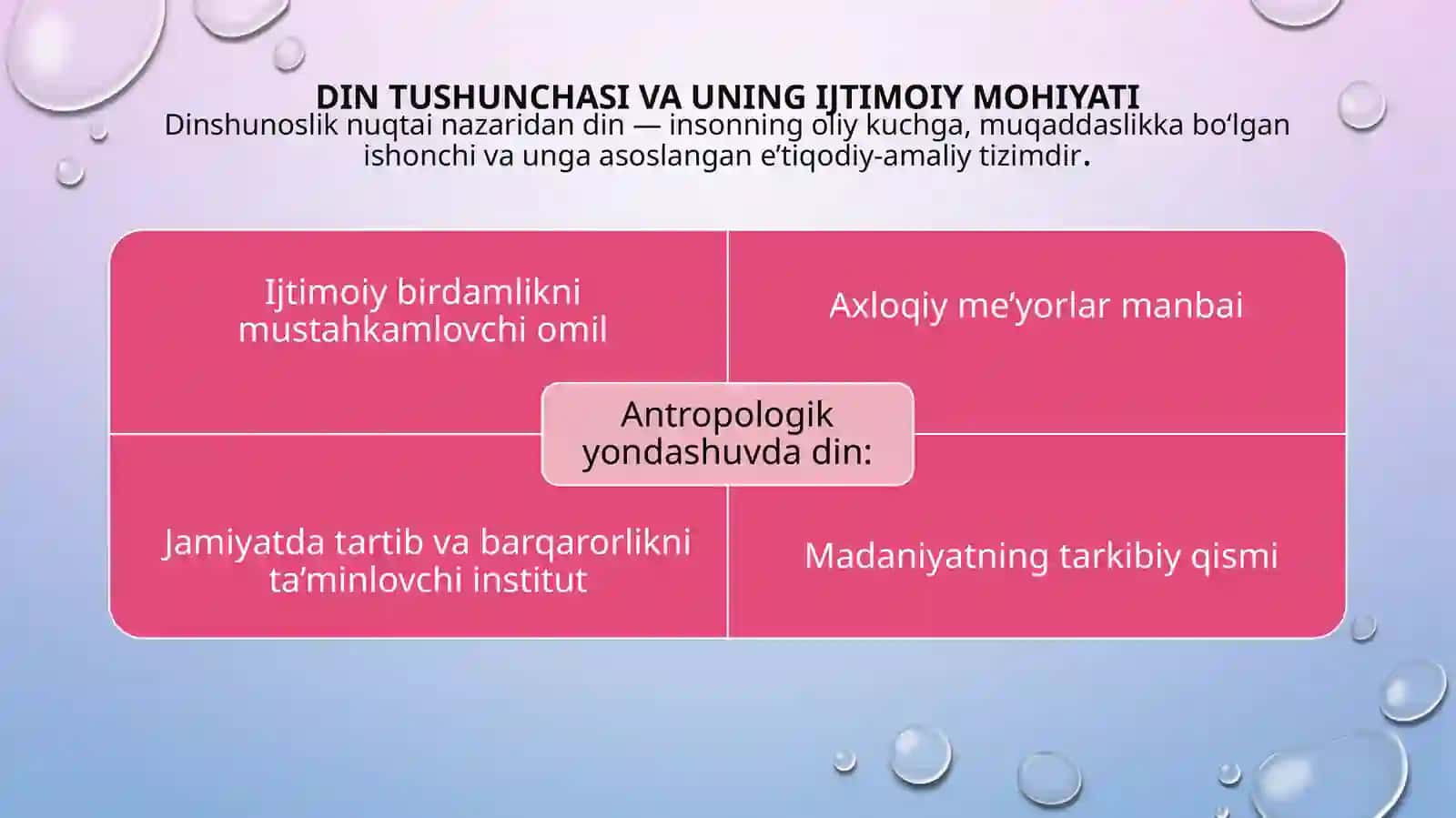 IJTIMOIY ANTROPOLOGIYA VA DINIY MUNOSABATLAR 3
