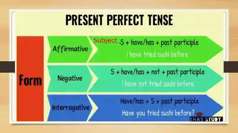 Present Perfect 3