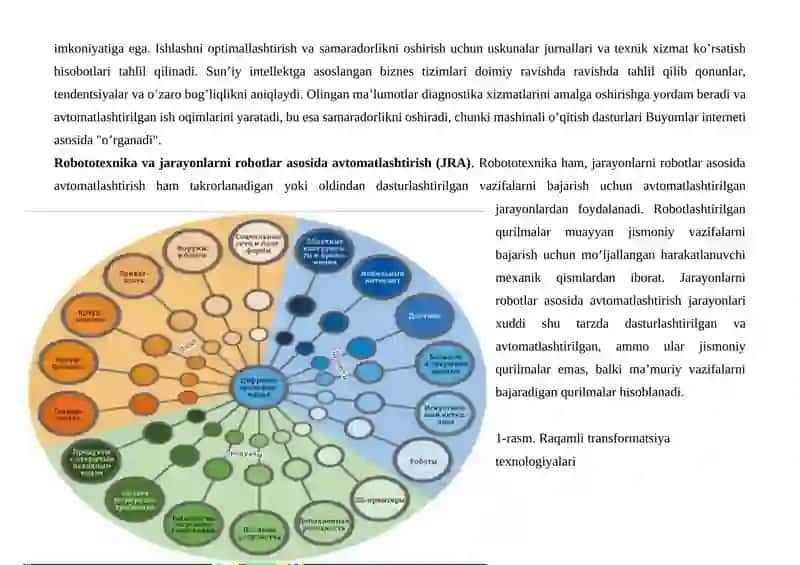 Raqamli transformatsiya strategiyasi 3