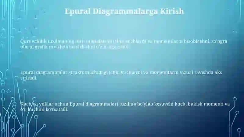 Epural Diagrammalarga Kirish 3