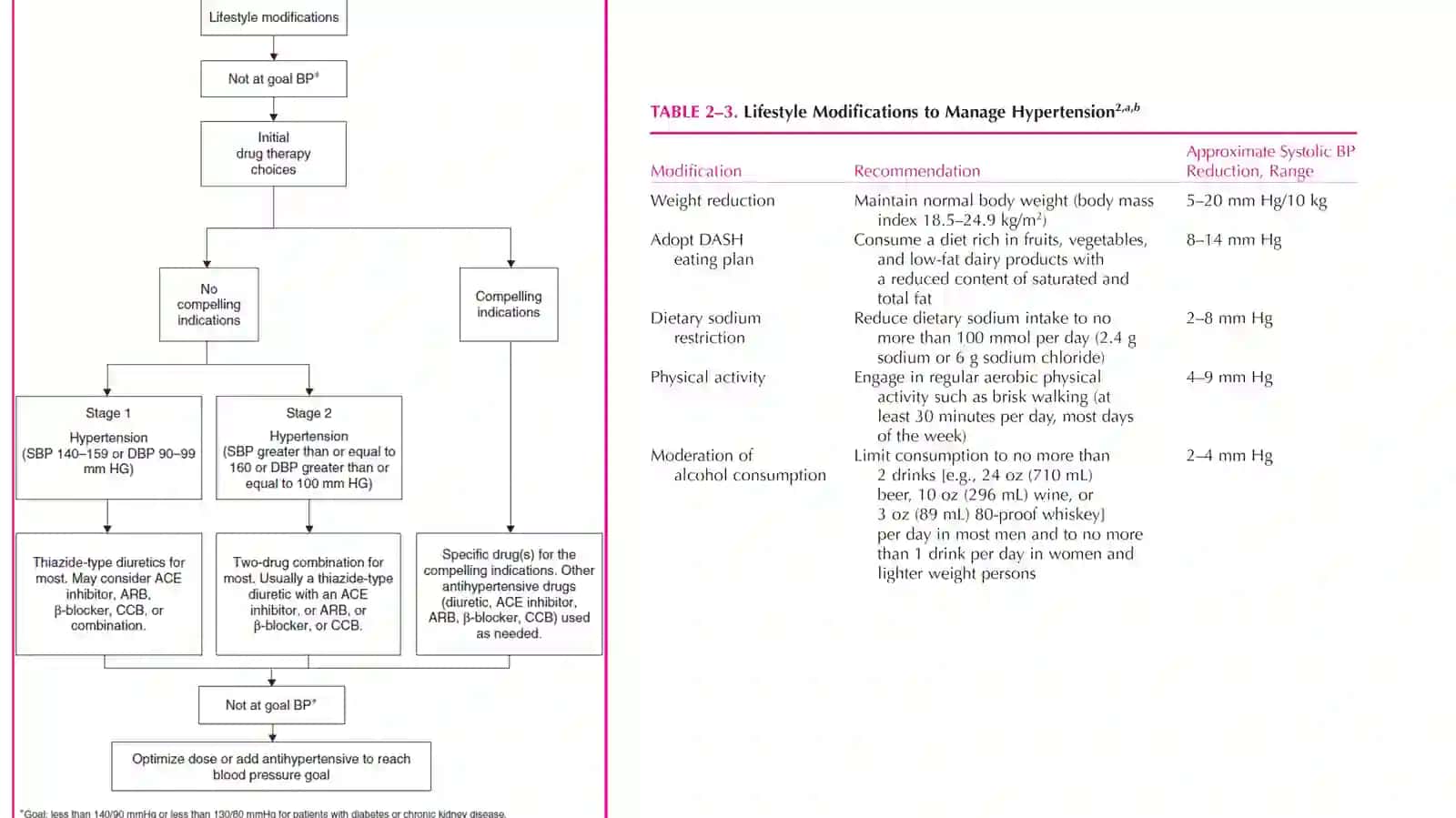 Cardiovascular Agents 3