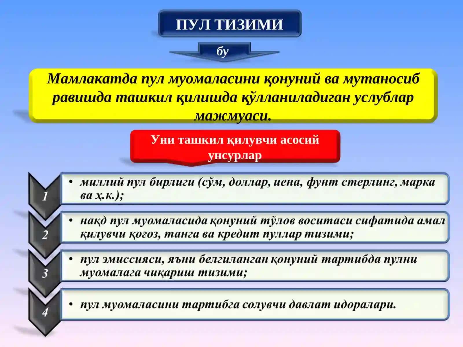 Пул муомаласи 3