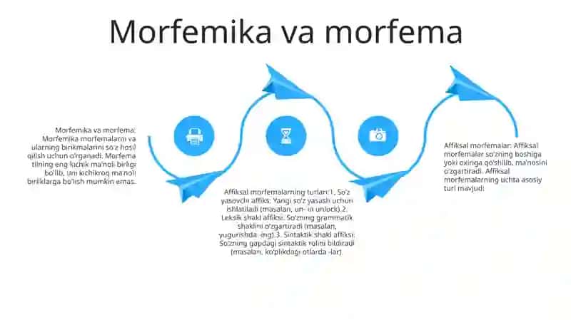 Morfemika Va Morfema Haqida Umumiy MaʼLumot 3