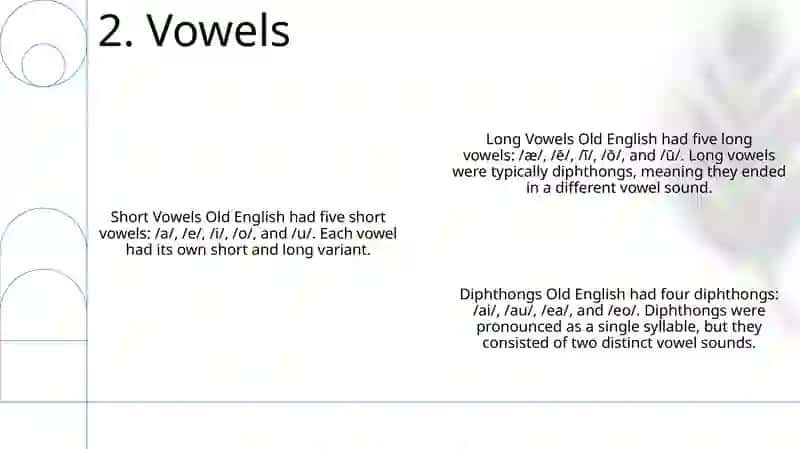 Phonetic Feature Of Old English Period 3