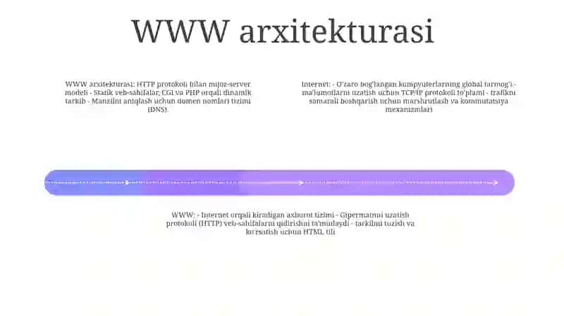 Kompyuter Tarmoqlari: Internet Va Www 3