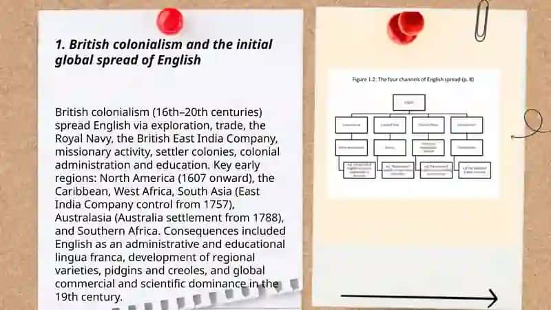The spread of English 3