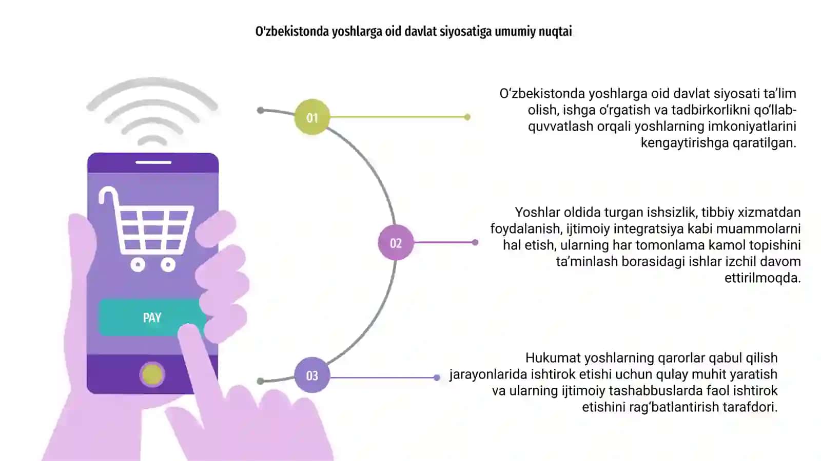 O‘zbekistonda yoshlarga oid davlat siyosati 3