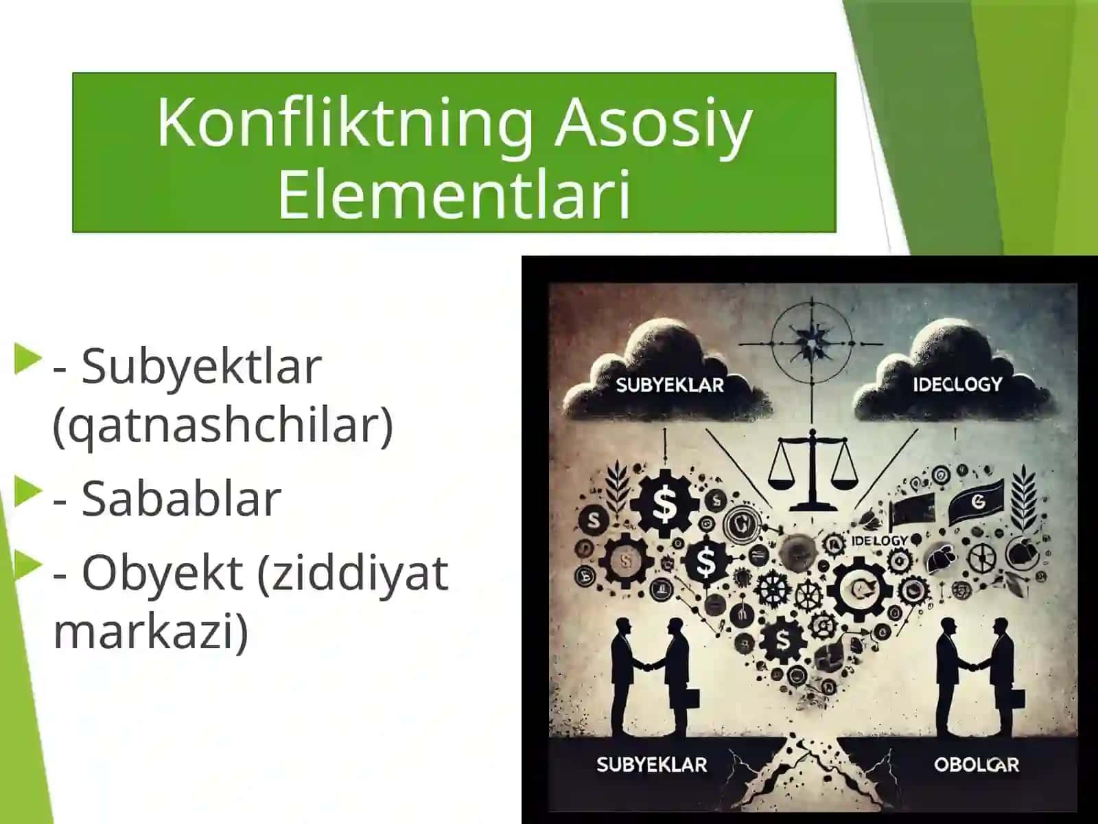 KonfliktningTuzilishi 3