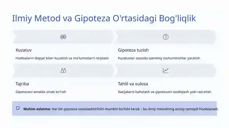 Biologiyada Ilmiy Gipoteza Tuzish 3
