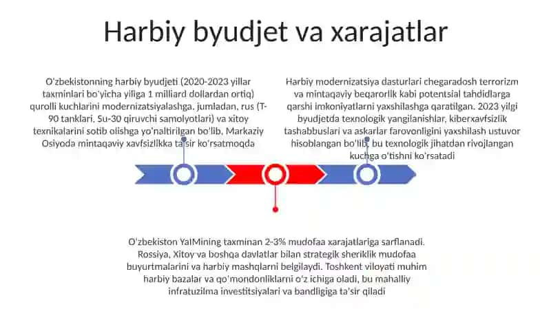 O'zbekistonda harbiy soha 3