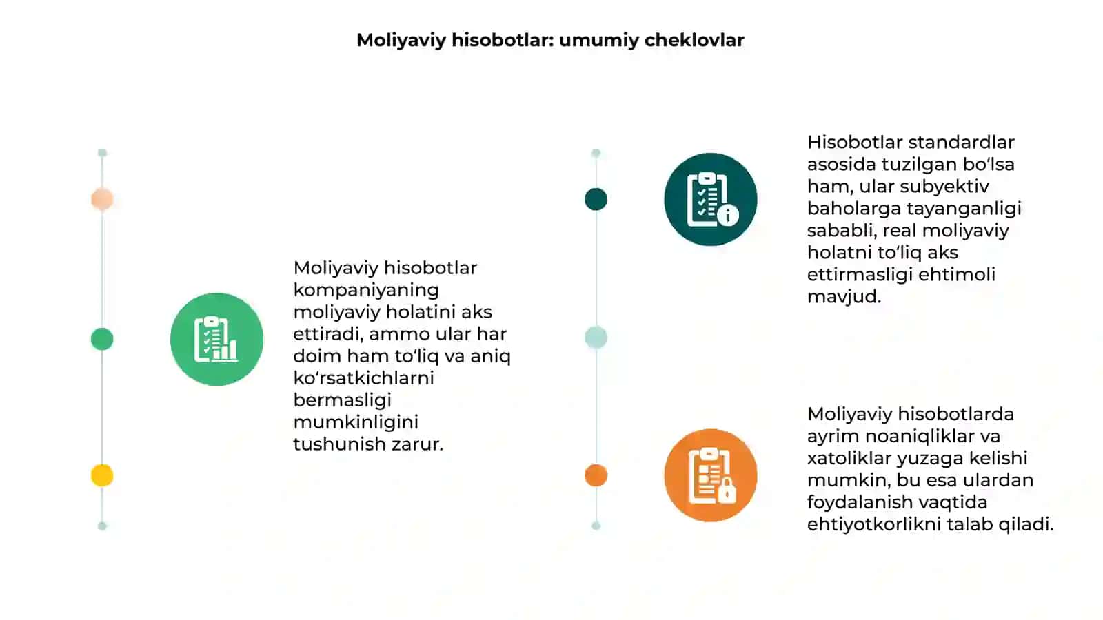 Moliyaviy hisobotlarining cheklovlari 3