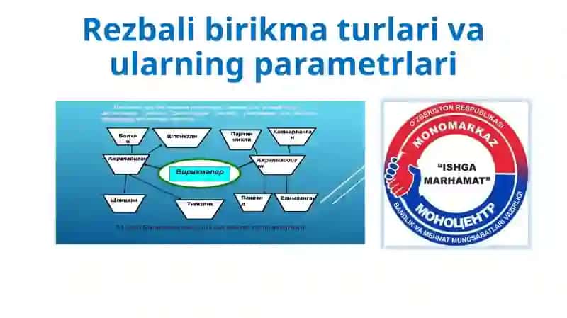 Rezbali birikma turlari va ularning parametrlari 3
