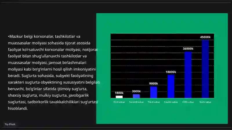 Moliyaviy tizimning sohalari va boʻgʻinlari 3