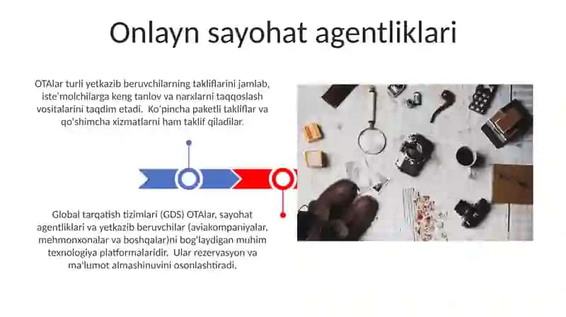 Onlayn sayohat agentliklari 3