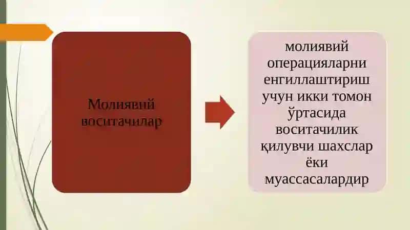 Инвестицион банклар 3