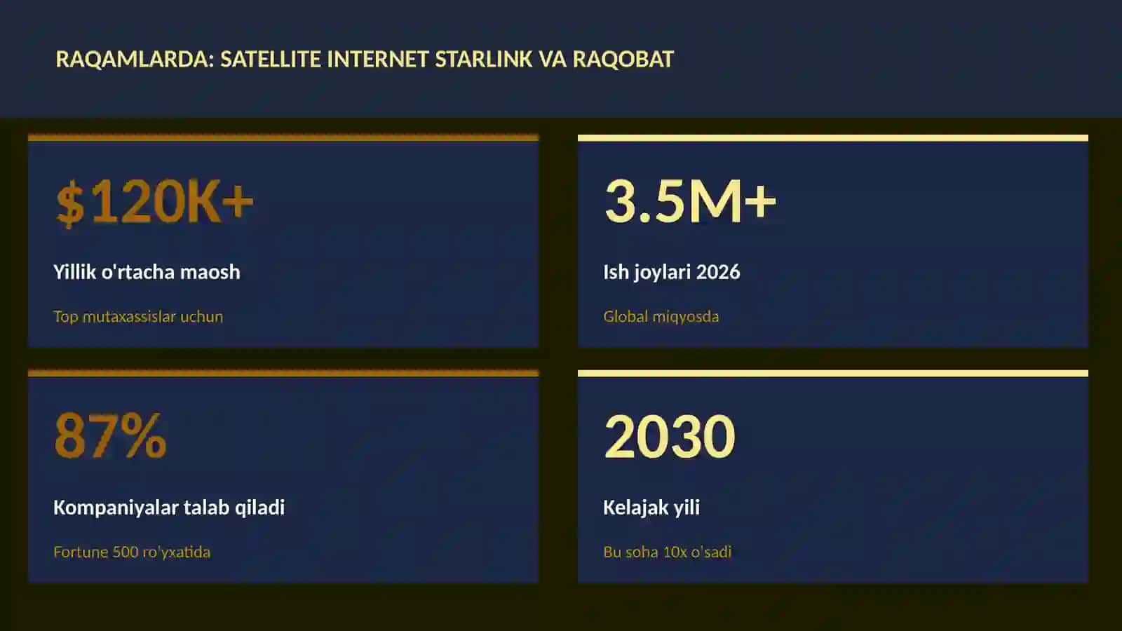 KOSMIK TEXNOLOGIYALAR 3