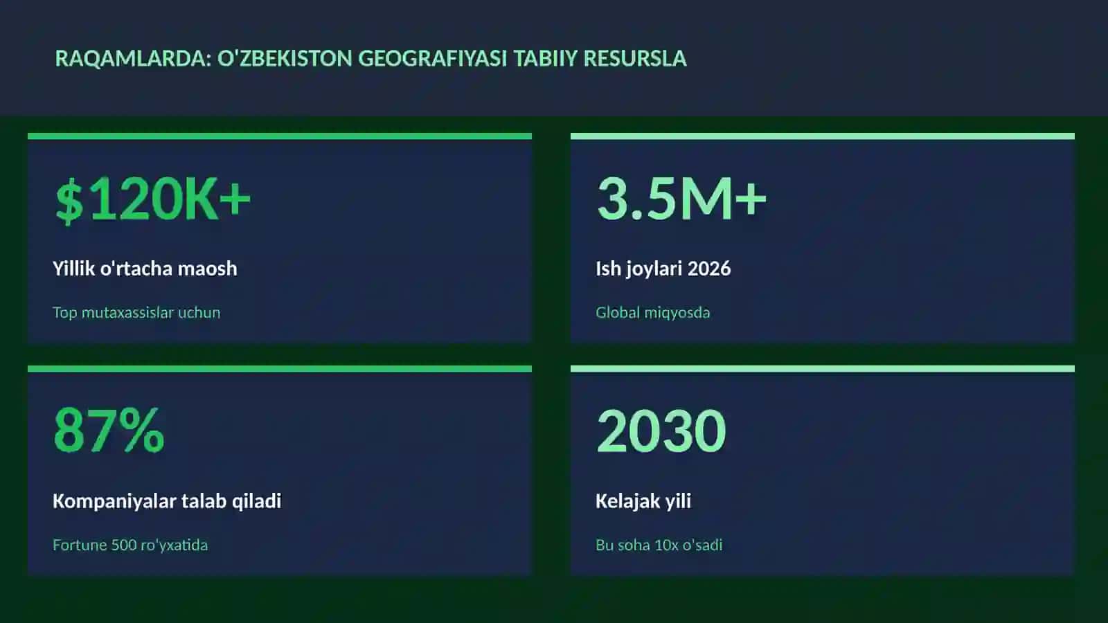 O'zbekiston geografiyasi tabiiy resurslar 3