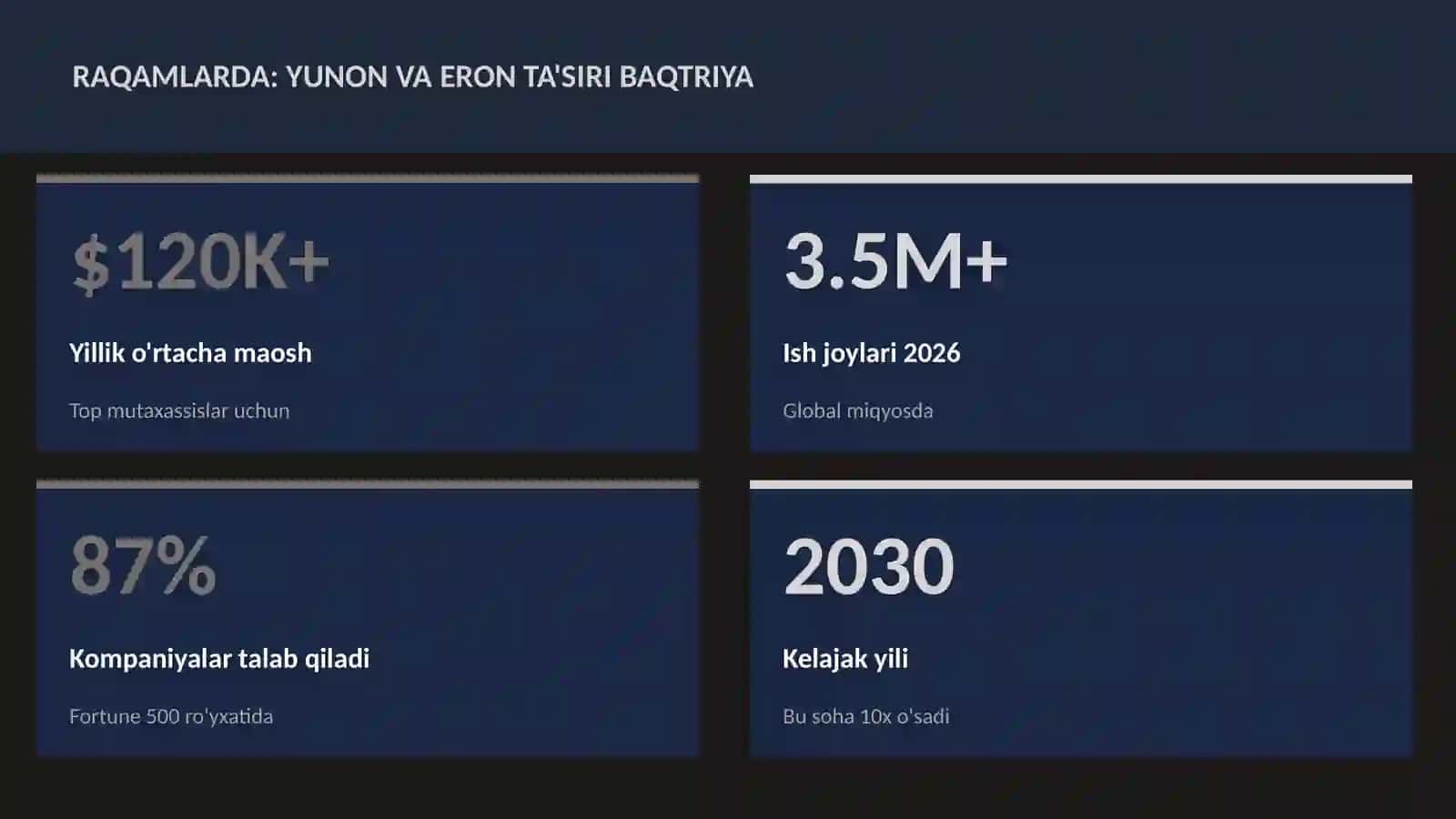 Yunon va Eron ta'siri Baqtriya 3
