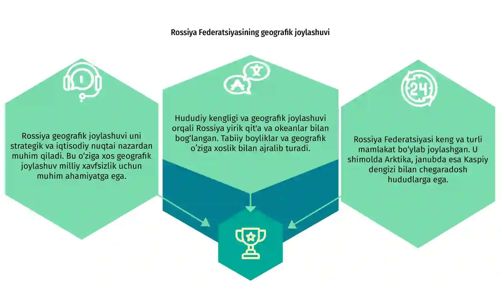 Geografiya Rossiya Ferderatsiyasi 3
