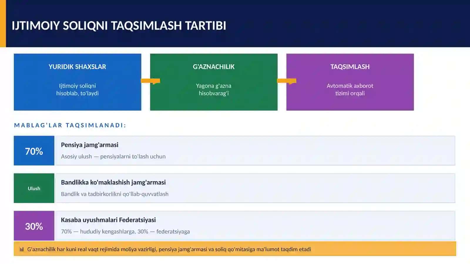 Qonunlar tahlili 3