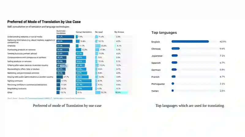 Advantages and Disadvantages of using Translation in English Language Teaching 3