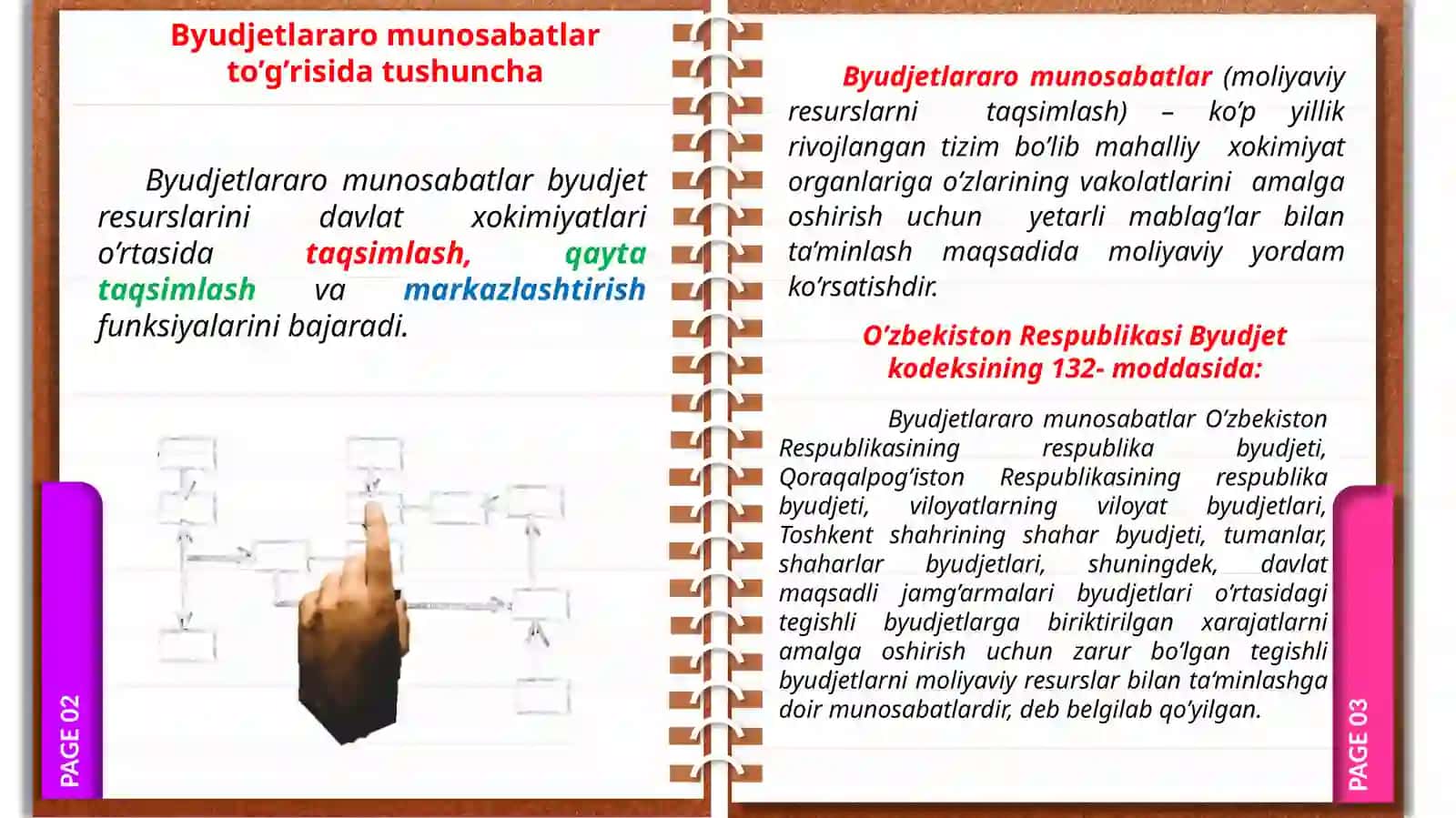BYUDJETLARARO MUNOSABATLAR 3