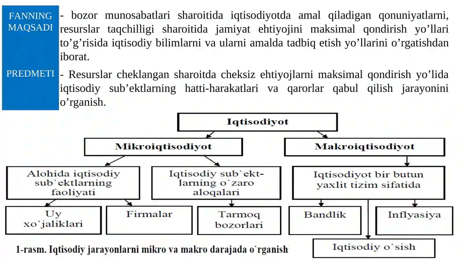 Mikroiqtisodiyotgakirish 3